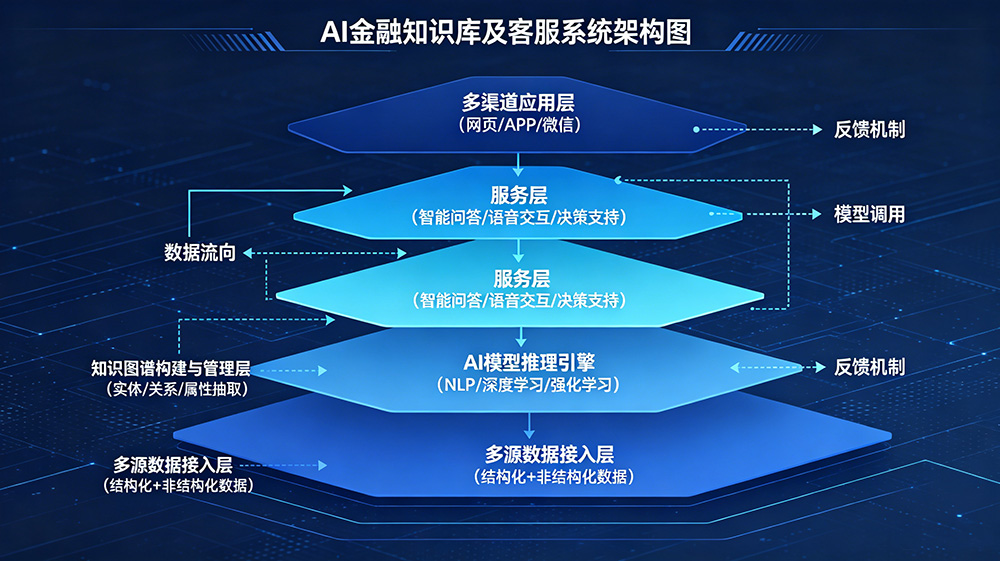 AI智能体技术架构全景图