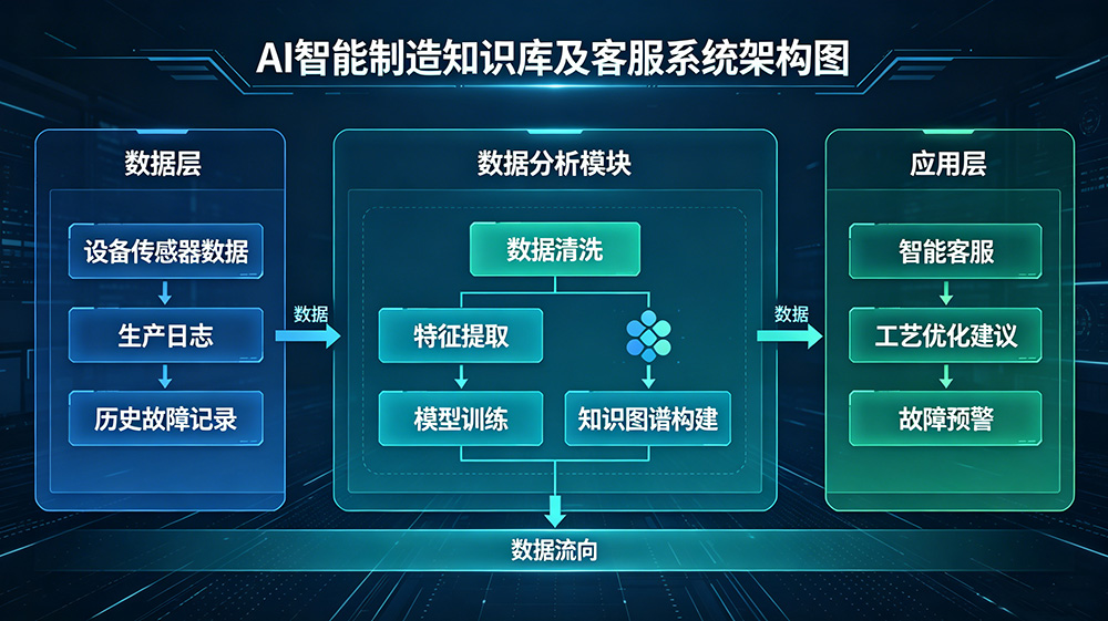AI智能体应用架构图