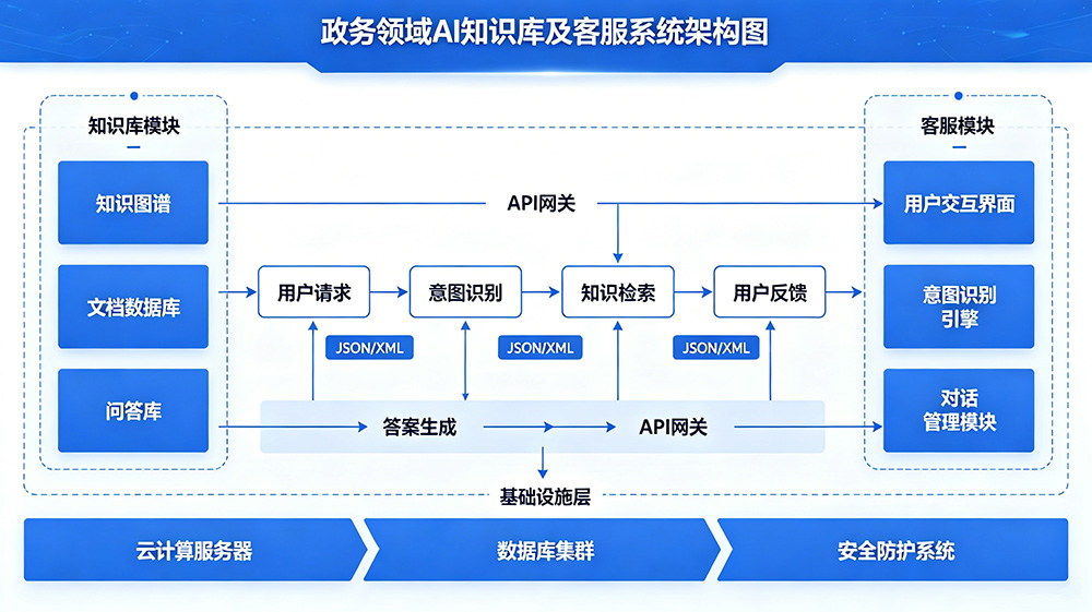 AI智能体平台架构图