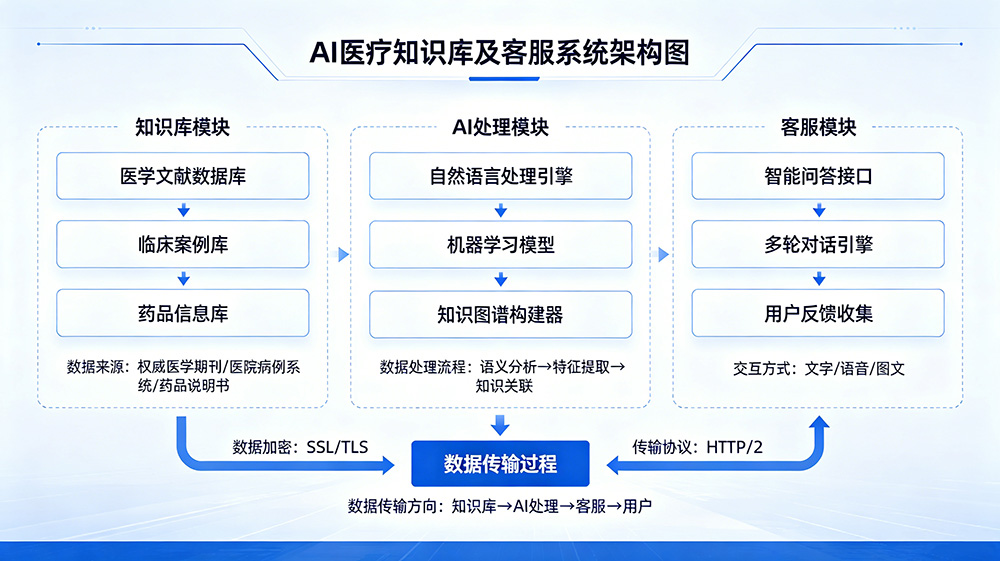 AI智能体详细架构图