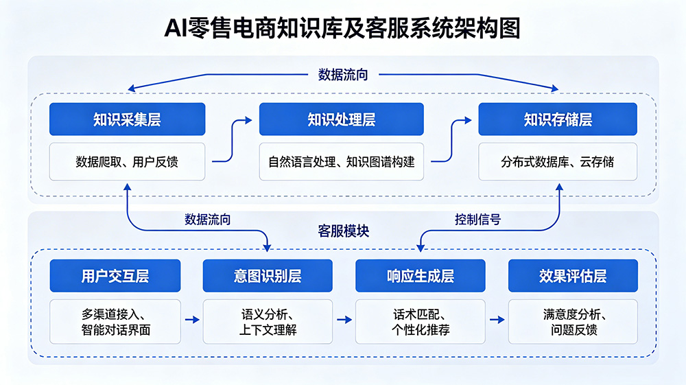 AI智能体架构框架图