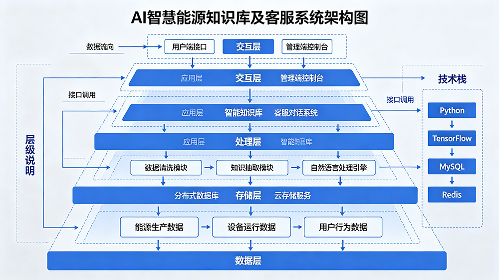LangGraph核心架构图