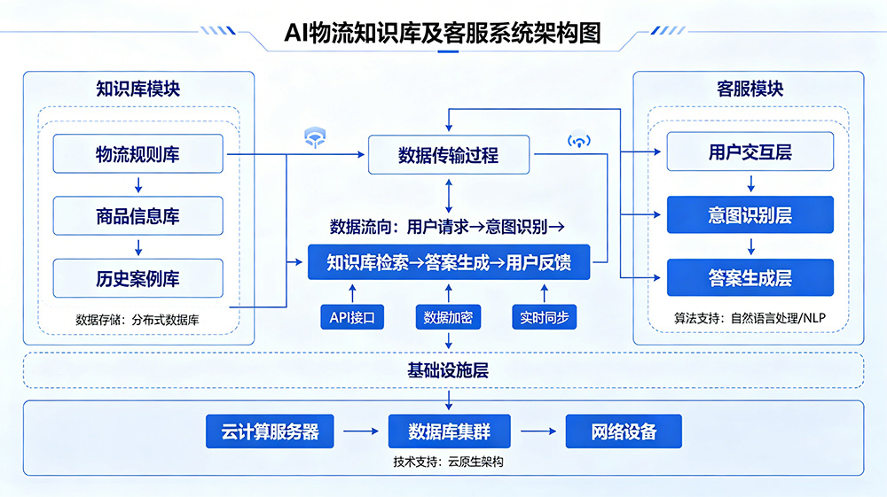 AI智能体技术架构全景图