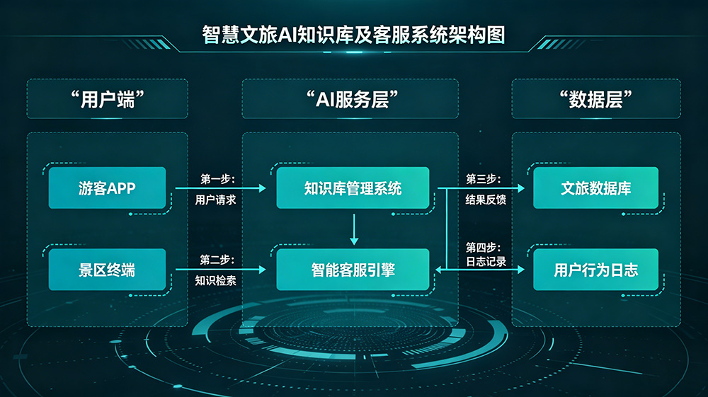 AI智能体技术架构全景图